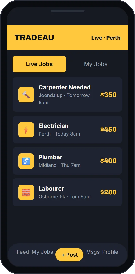 TradeAU on a phone — live trade jobs for a carpenter, electrician, plumber and labourer, each with a suburb, a start time and a price